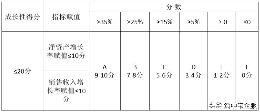国家高新技术企业申报时间2023,2023年高新企业申报的时间和条件