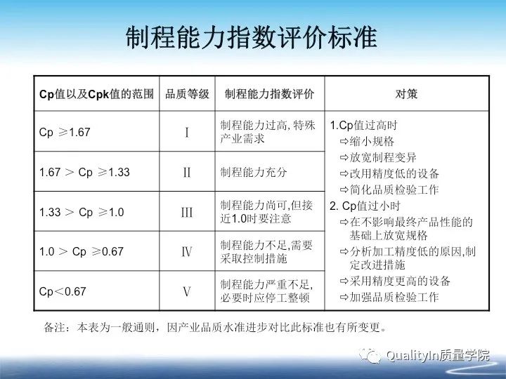 什么是cpk分析报告,什么是cpk详解