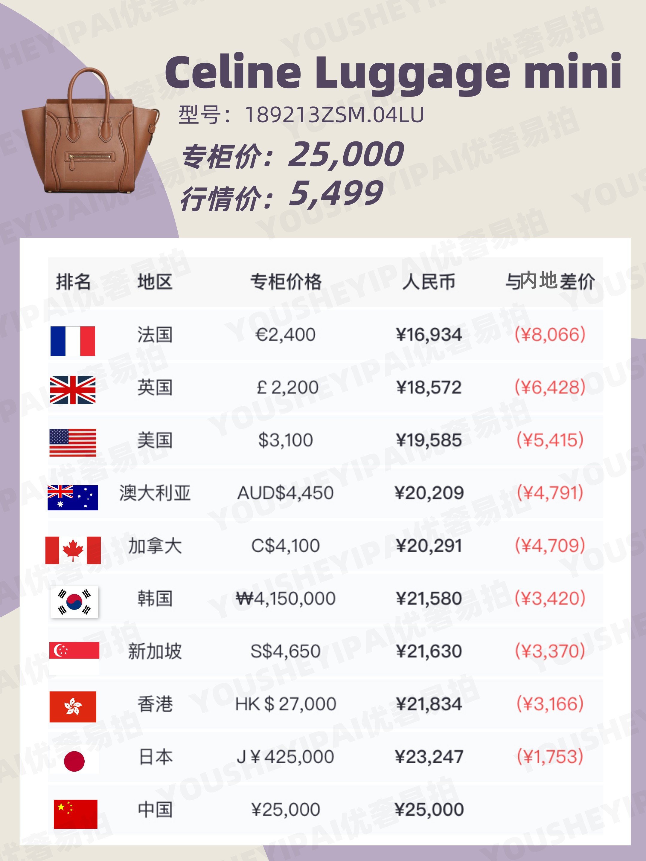 二手奢侈品全球购,二手奢侈品行情报价查询