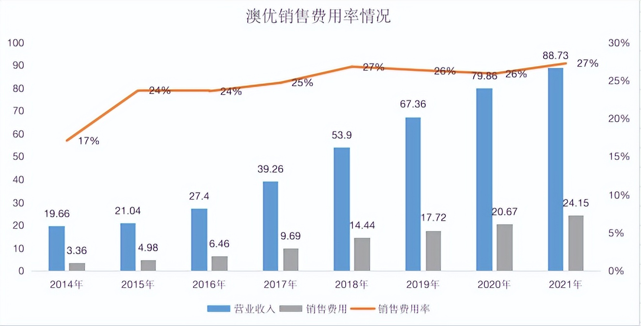 内卷时代的孩子,内卷从婴儿时期就开始了