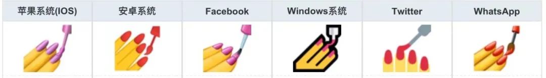 一元暴利的美甲店,传统美甲店暴利