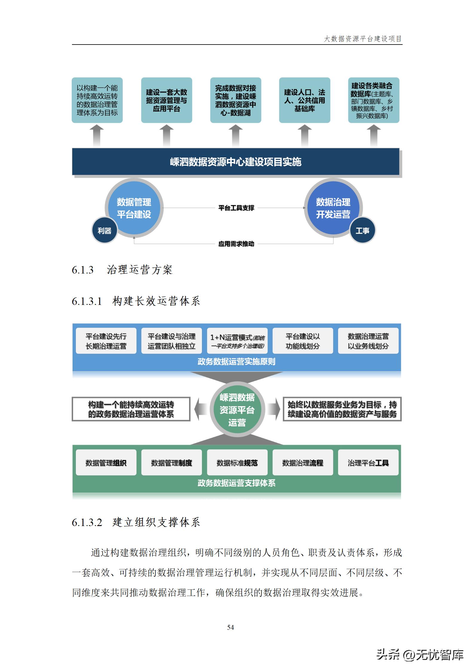 大数据资源平台建设方案,大数据平台建设工作方案预算