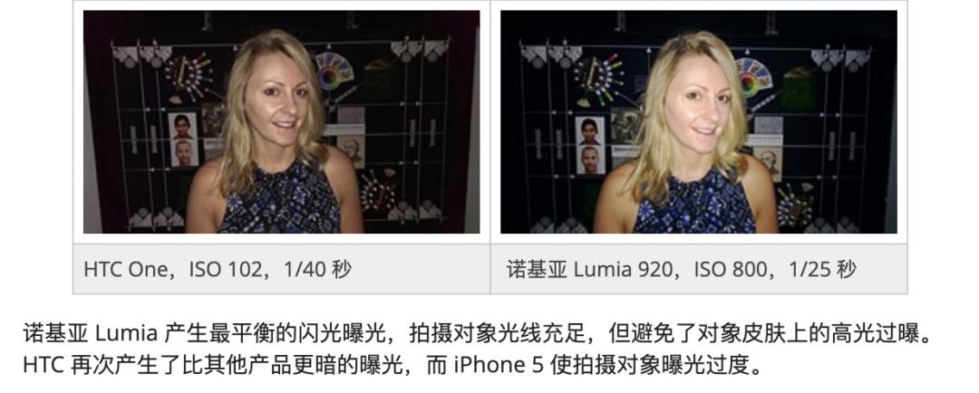 哪些手机有一英寸传感器,手机1.3英寸传感器和1英寸差距