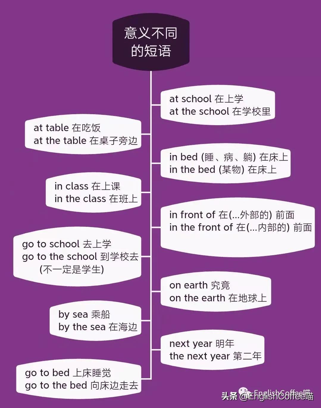 定冠词和不定冠词和零冠词的用法,定冠词不定冠词和零冠词