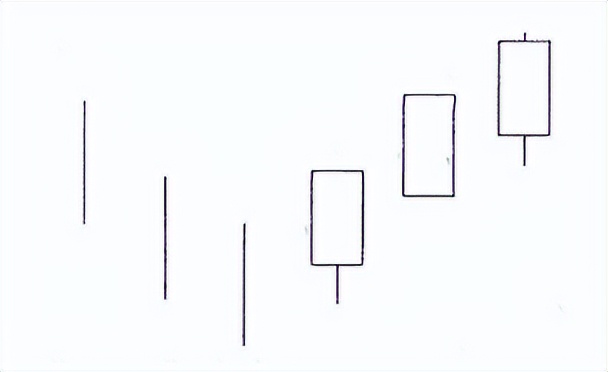 三阳开泰形态买入法,股票三阳开泰形态