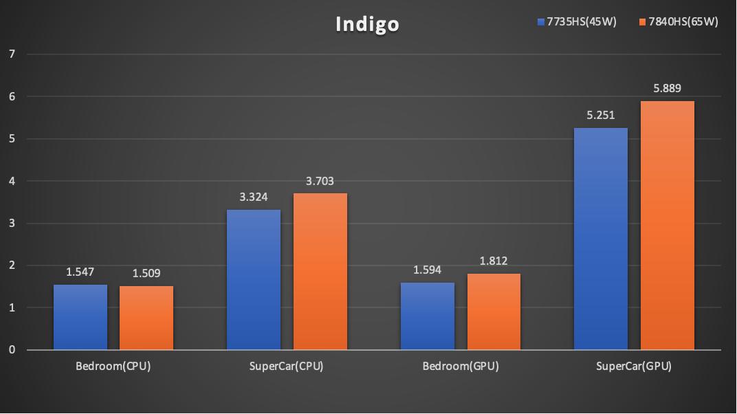 amd锐龙77840hs迷你主机拆解,amd7840h迷你主机显卡测评