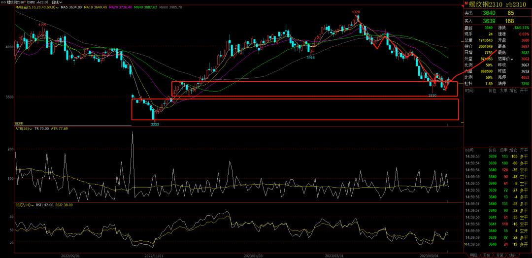 期货复盘行情回放,期货菜粕盘前分析