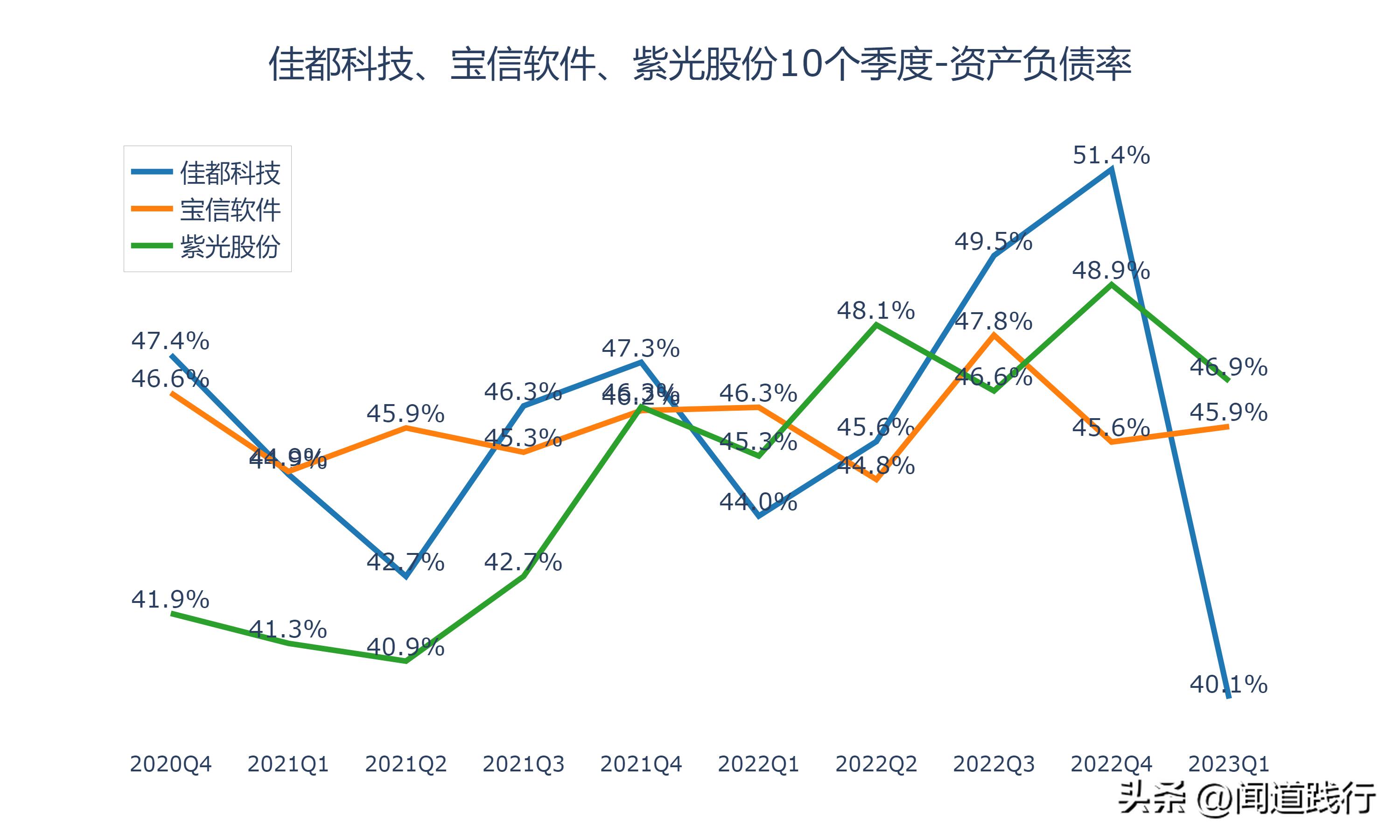 佳都科技涨5.17%,佳都科技成长性