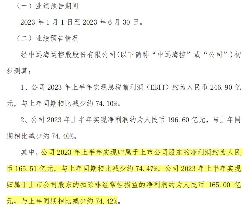 海运价格一度下跌60%,海运一哥