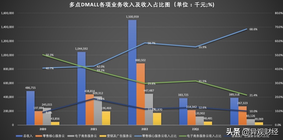 三年巨亏62亿元,三年巨亏180亿生鲜电商