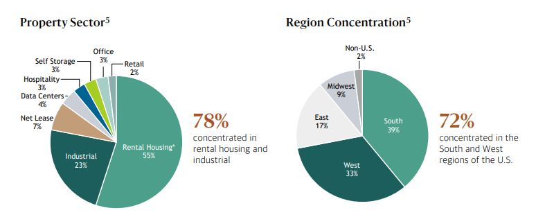 亚洲高净值客户集中赎回黑石地产基金，美元资产加息光环正在褪去
