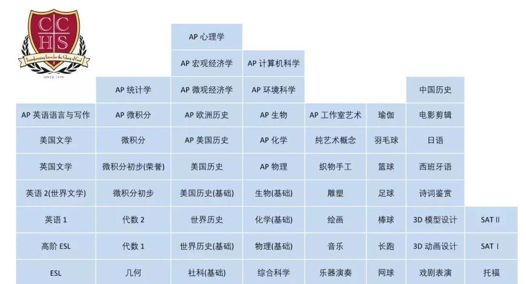 四校八大点将台|文绮汇点美高：爆发！首次斩获藤校offer