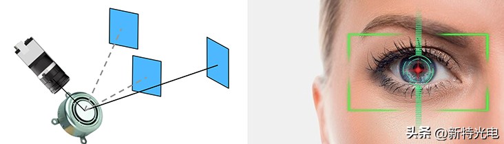 简要介绍迷你型二维音圈扫描镜（电动二维扫描镜）及其应用领域