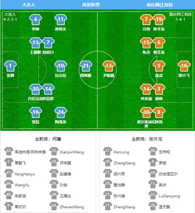 2024中超联赛第25轮积分榜,2021中超联赛第六轮赛程表