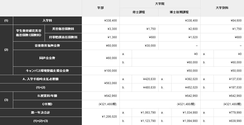 日本0学费留学项目推荐,日本美术专业艺术留学哪家机构好