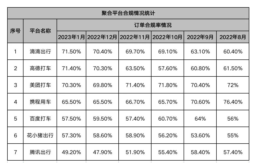 1月网约车行情,1月份网约车订单数量