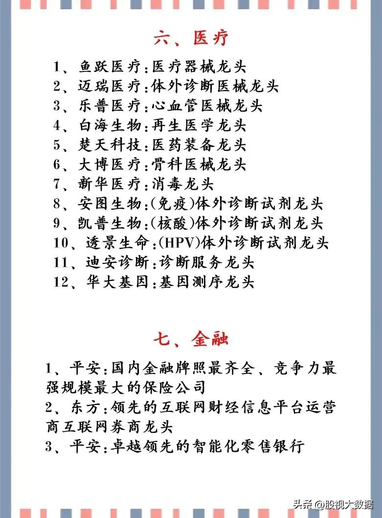 a股市场10只最强周期行业龙头名单,各行业第一龙头股