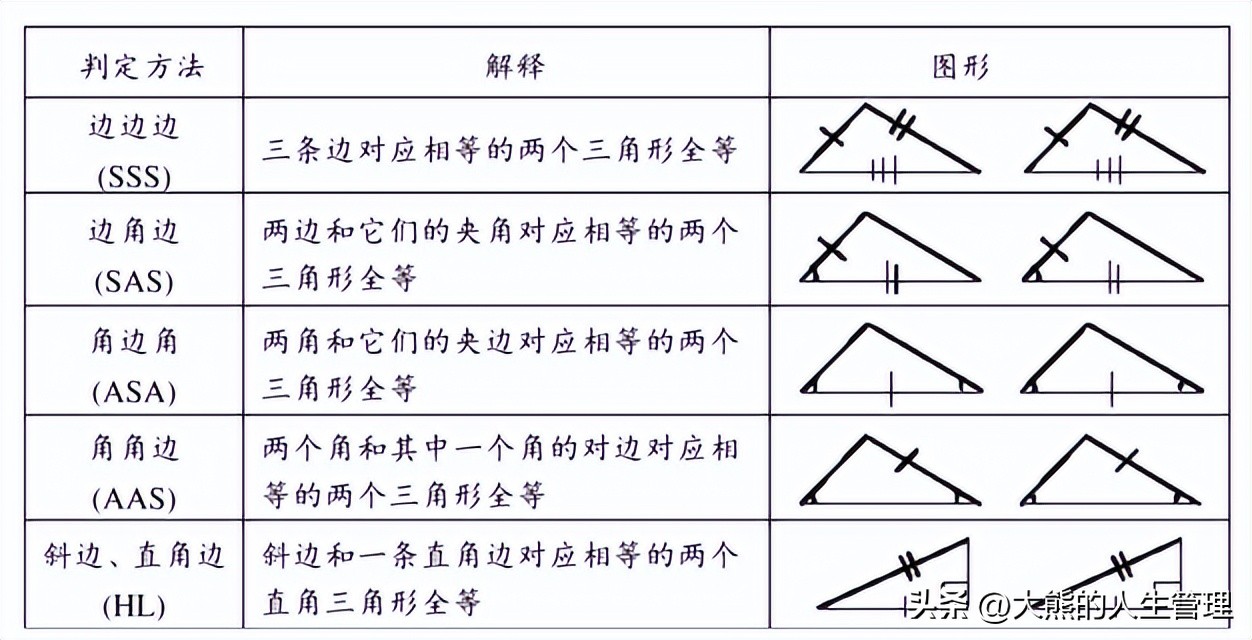 二年级北师大版数学第四章数学卷,初一下学期北师大版数学知识点