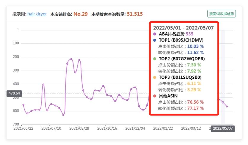用飞鱼数据参谋，玩转亚马逊ABA，用一次就会爱上