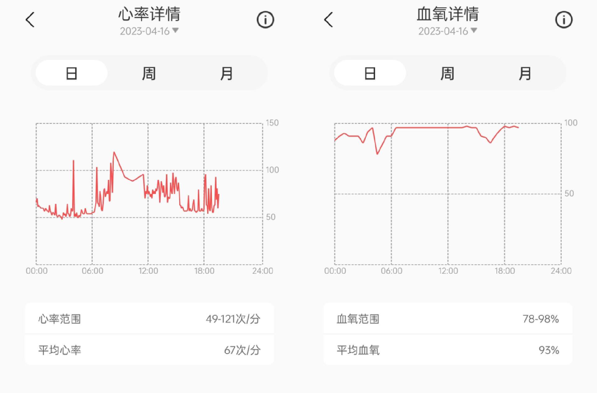 送女友的钻戒推荐,送女朋友戒指性价比高好看