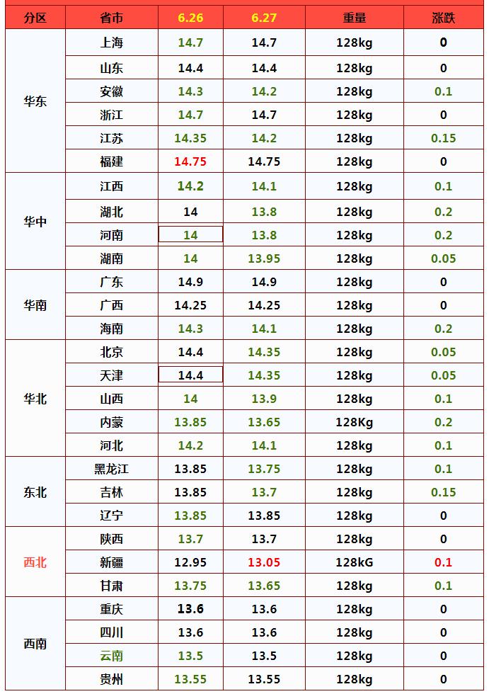 油价猪价最新消息,油价调整最新消息猪价