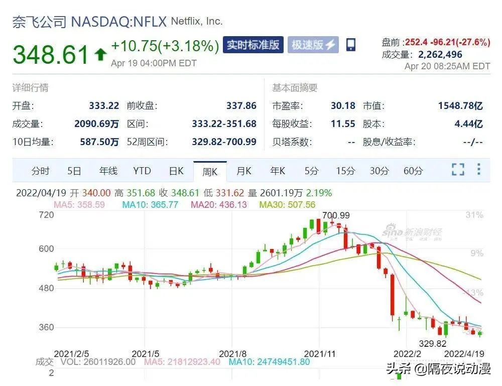网飞为什么成了日本动漫,网飞新作真的强吗