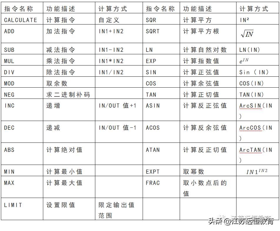 西门子200smartplc教学视频,西门子plcstl编程教程