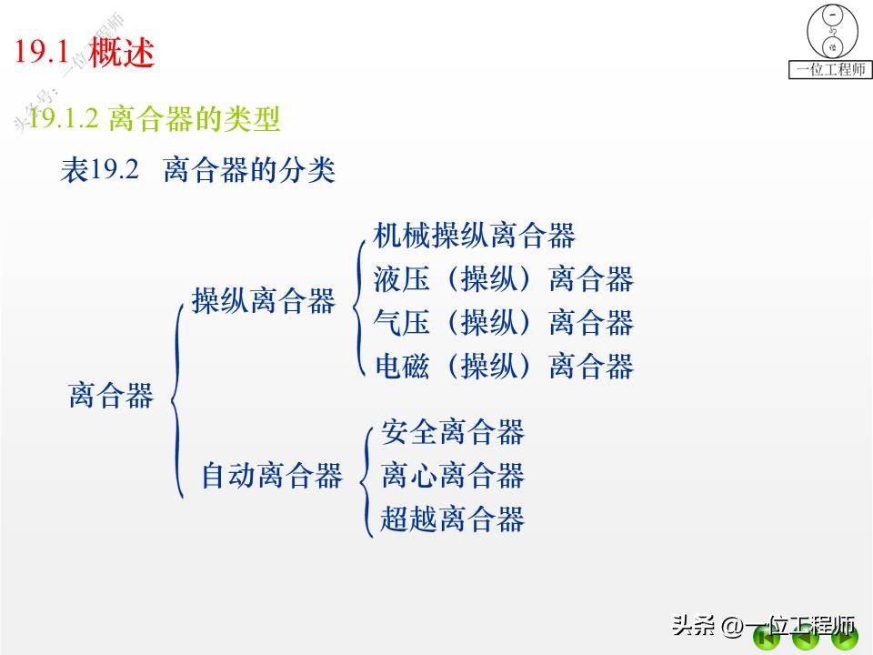 离合器式联轴器,2轴离合器