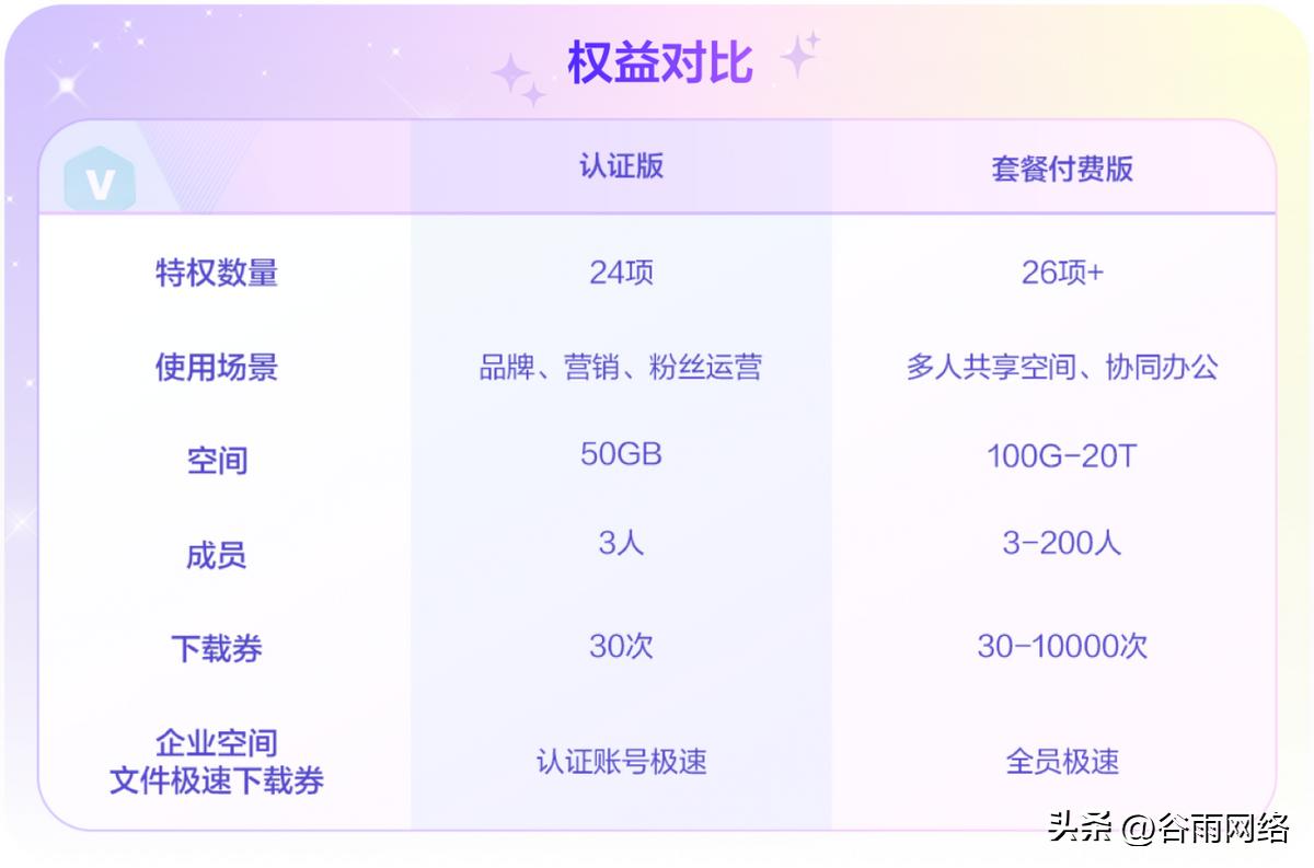 百度网盘企业版文件在哪里,百度网盘到期了内容会消失吗