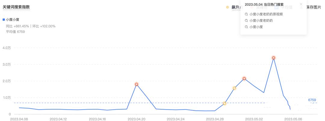 抖音流量很低后该如何提升流量,抖音自然流量如何接入深层流量