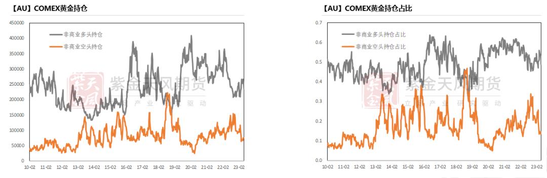 黄金最新支持率分析,黄金攀升到高位后的发展