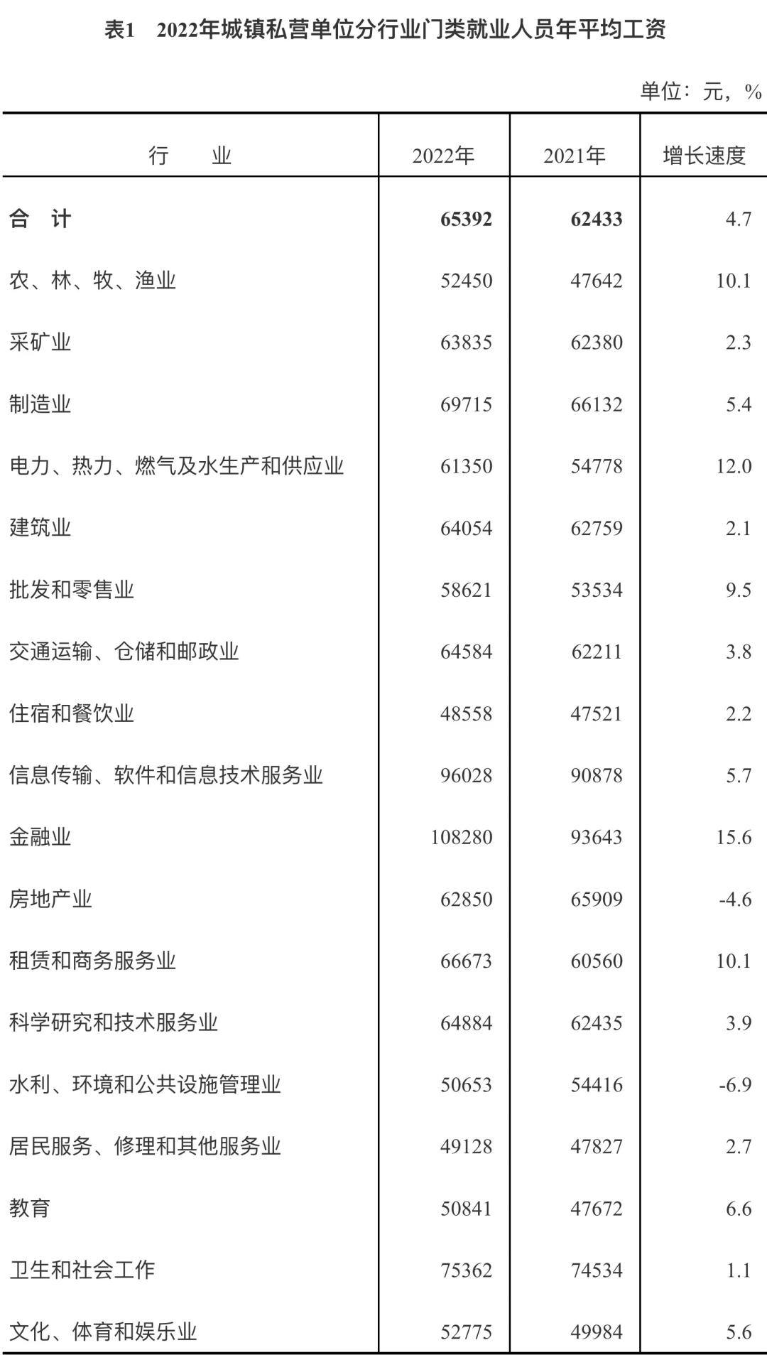 福建龙岩2022年退休社平工资多少,福建晋江平均工资2021年