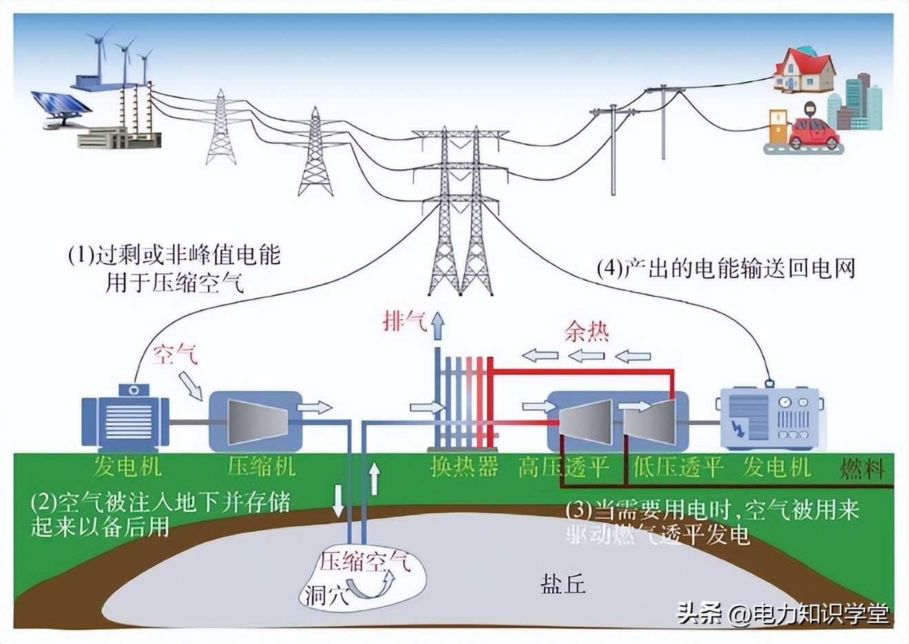 储能度电成本和火电度电成本,空气能储能与抽水储能成本比较