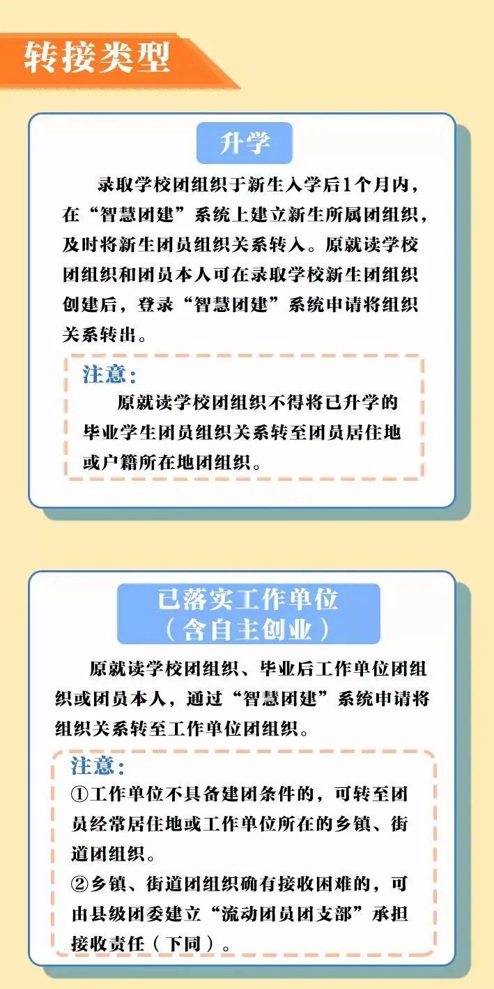 毕业团员组织关系转接去哪里问,毕业生团员组织关系怎么转接