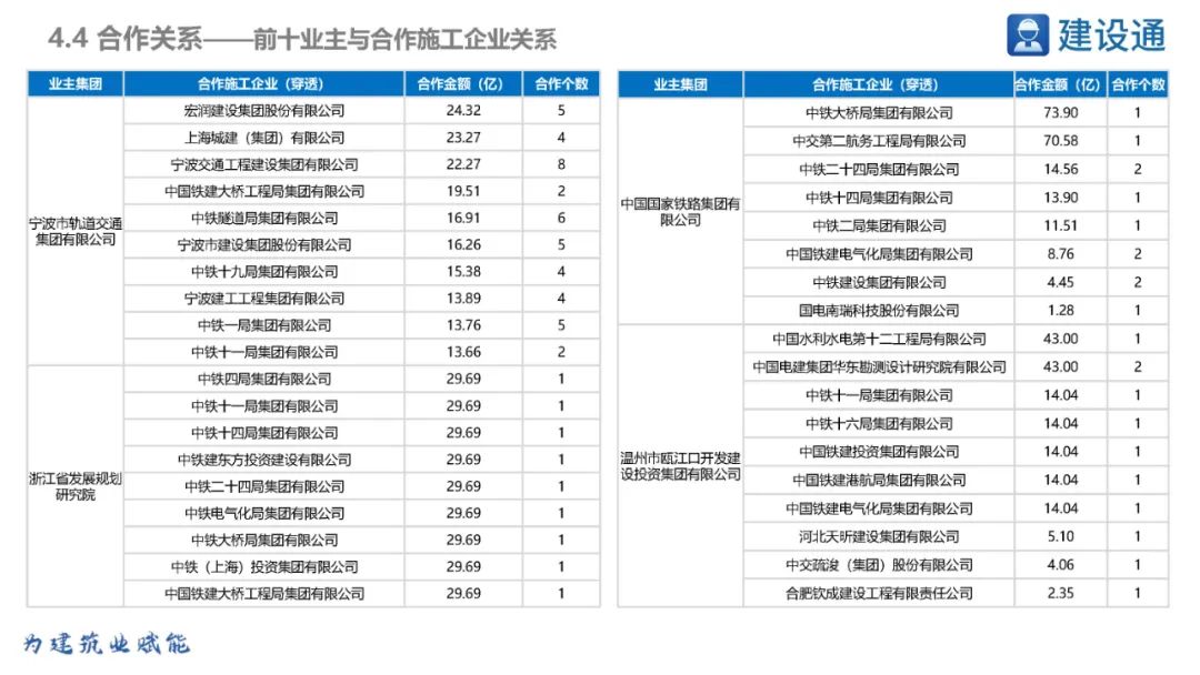 2023浙江省重大项目投资规模,浙江2020重大投资项目清单