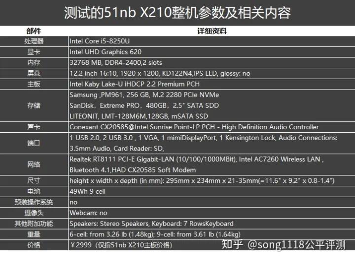 经典复刻机,复刻thinkpadx210