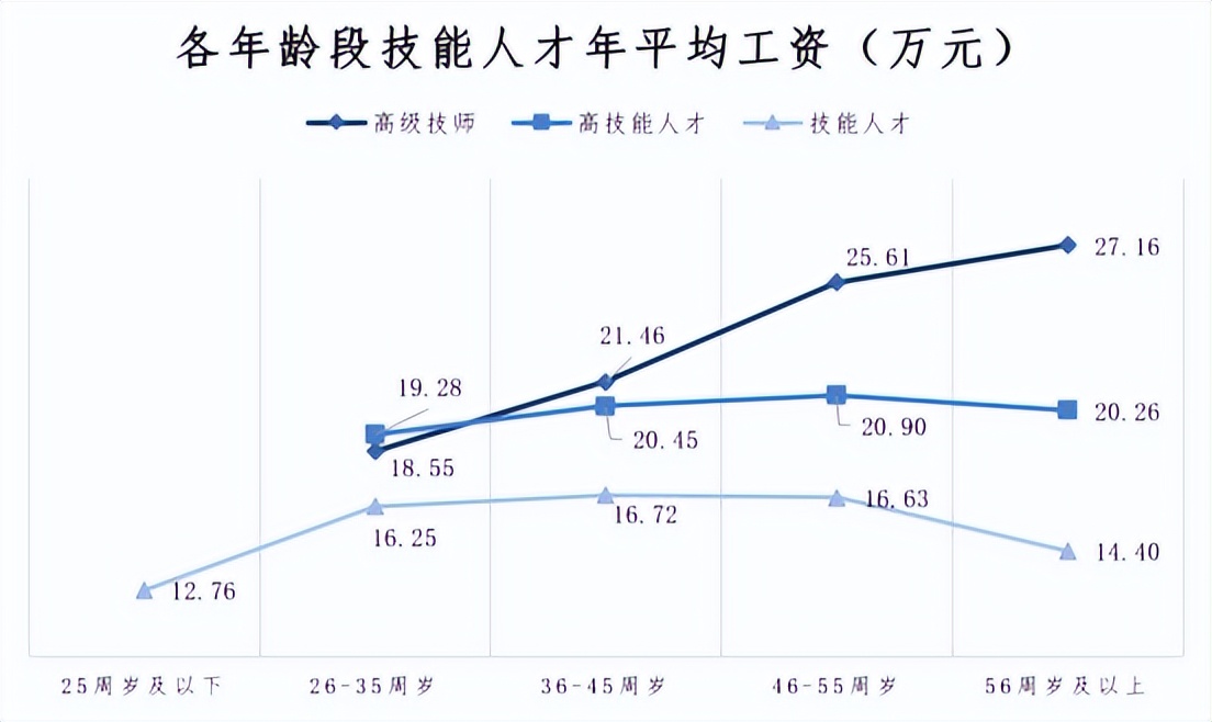 哪个行业工资高各行业薪资排行榜,薪资高的都有哪些行业