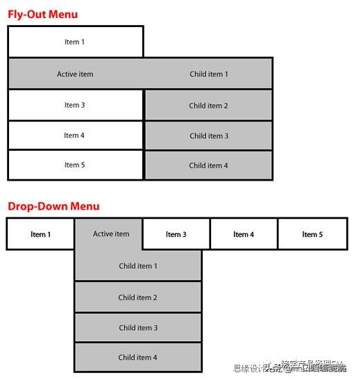 网站可视化导航设计,网页设计导航条细节