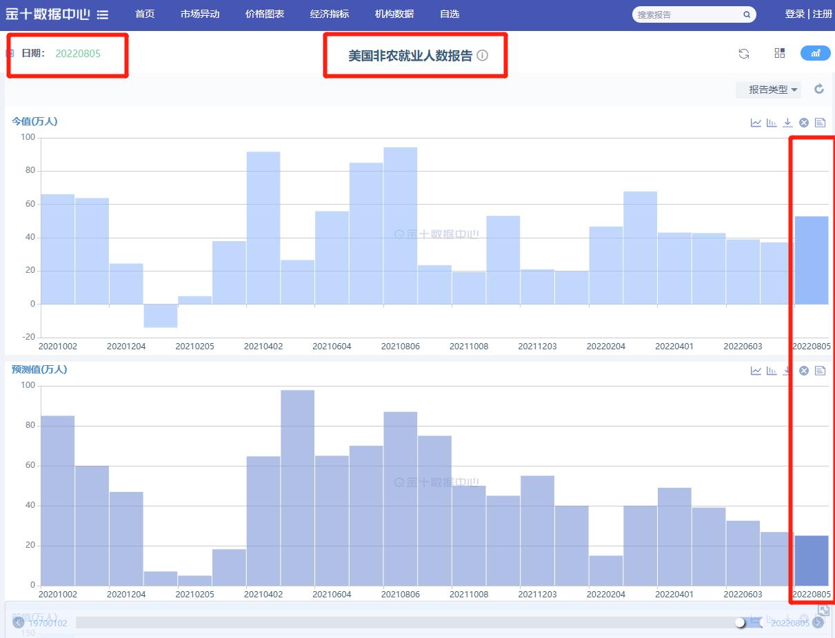 炒股资料大全详解,炒股的基本术语基本面