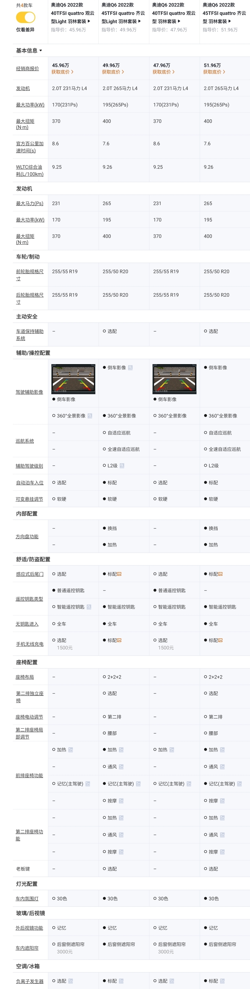 奥迪q6六缸有几个配置,2024款奥迪q6配置解读