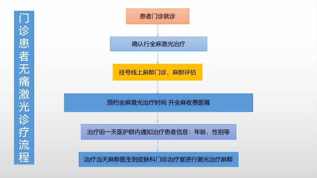 无痛激光全身冰点脱毛,治疗皮肤病的激光设备
