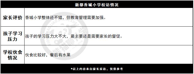 新都哪个小学好,新都区有哪些封闭式私立小学