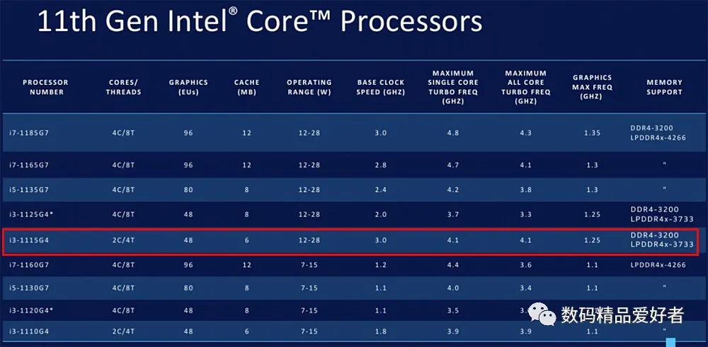 高性价比笔记本air,真我笔记本增强版air