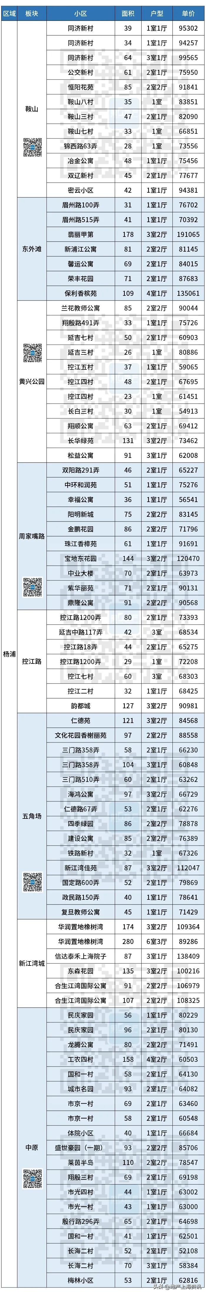 上海浦东张江二手房价最新消息,上海浦东新区花木街道二手房价