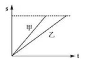 2022年省考行测真题,广东省2022年公务员行测真题