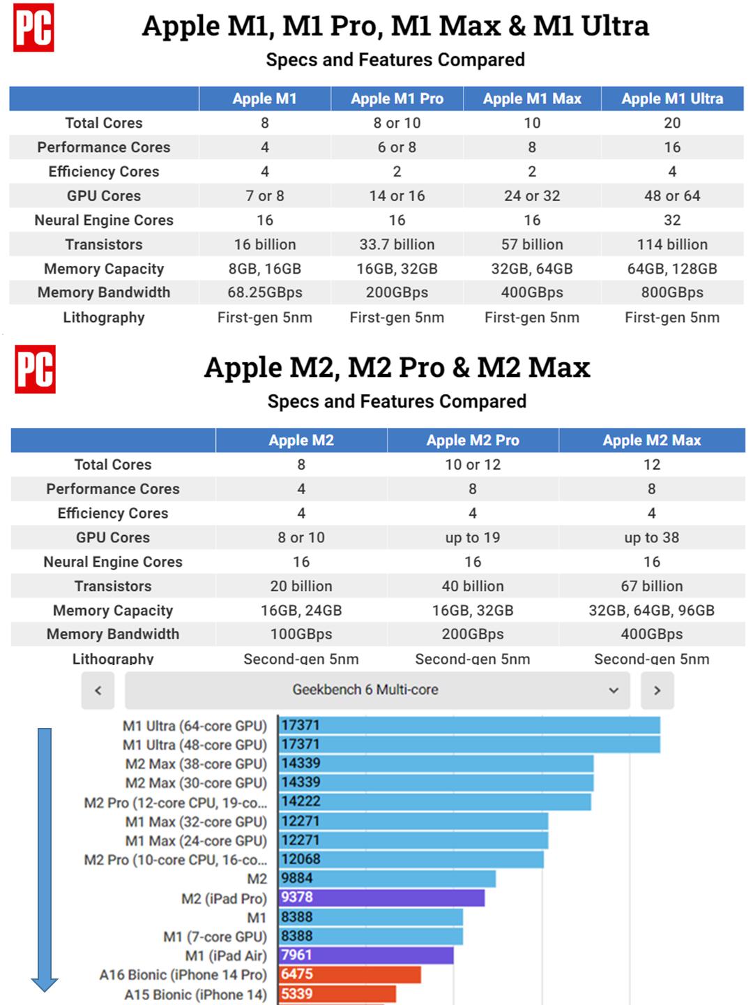 小白必看！2023年MacBook选购攻略！
