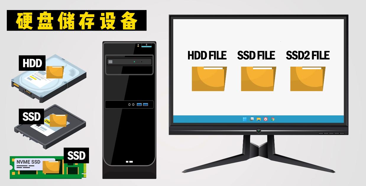 一台完整的计算机由哪些硬件组成,基础计算机知识