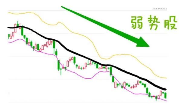 30分钟boll布林线必胜战法,boll布林线怎么读