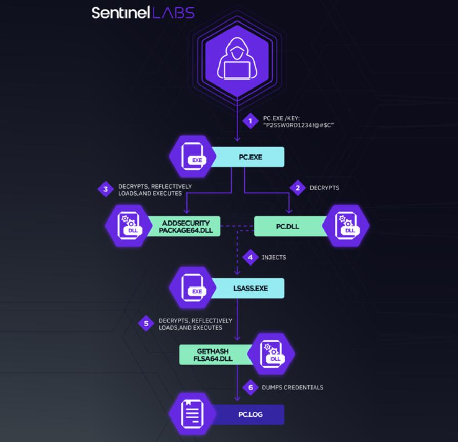 外媒报告声称中国黑客入侵中东电信供应商？