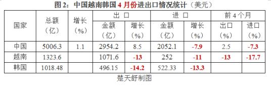 最近中国外贸政策如何了解,当前外贸形势怎么看